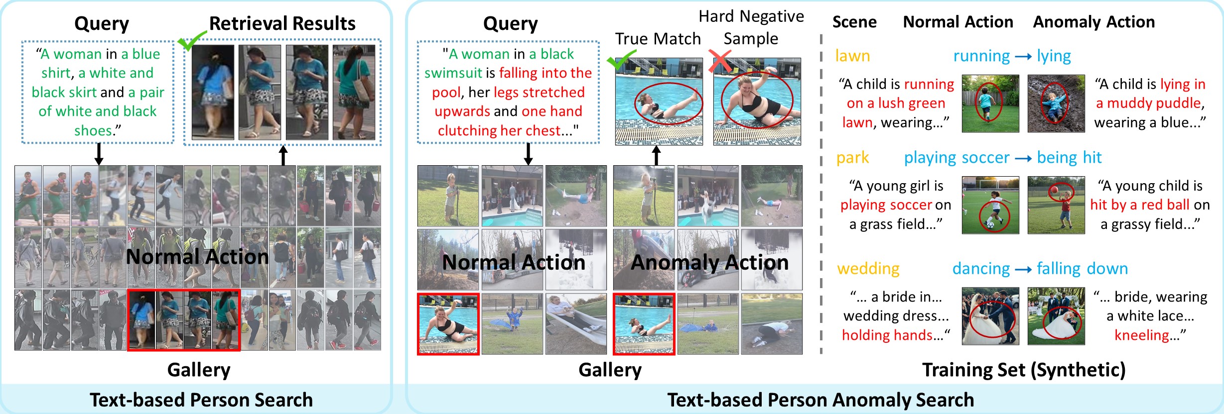 Pedestrian Anomaly Behavior 